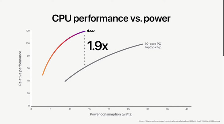 M2 VS Core i7-1260P 12 